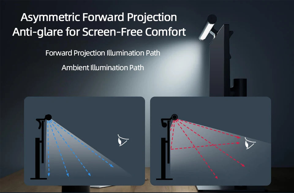 Xiaomi Mijia Computer Monitor Light Bar for PC Monitor LED Lamp Screen Hanging L - View 6
