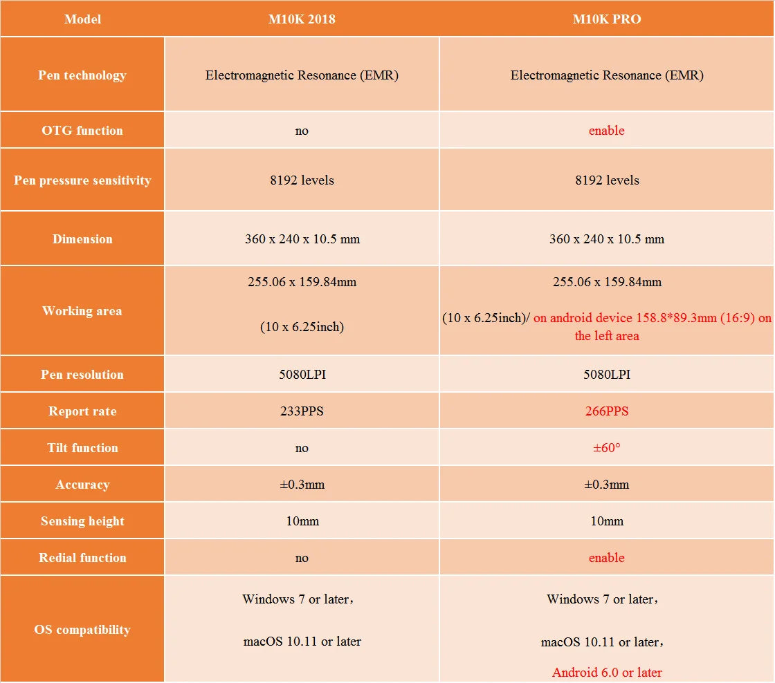 Digital Drawing Tablet 10x6.25 - Tilt Support | M10K PRO - View 9