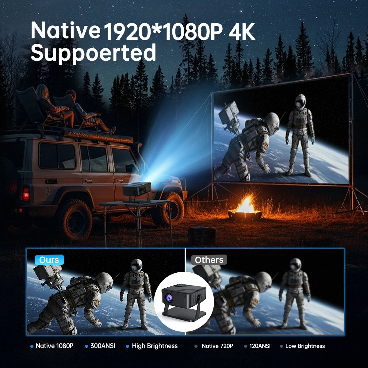 Portable 650ANSI Projector Native 1080P Android 11 Auto Focus & Keystone 4K 360° Rotate Wifi6 BT5.2 Airmouse Home Theater - Usage Example