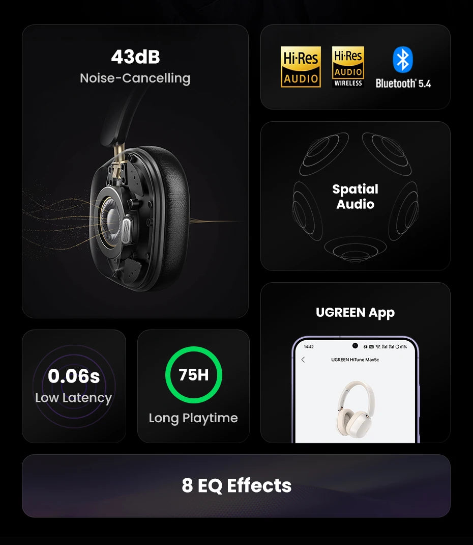 UGREEN Max5c Wireless Bluetooth Headphones ANC 43dB Active Noise