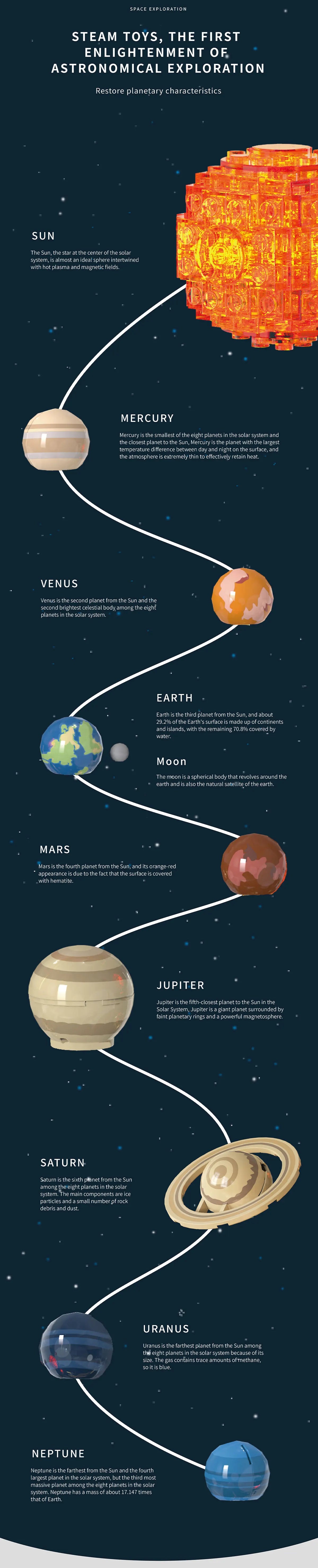 STEM Electric Rotating Universe Electric Solar System Light Building Blocks Sun Earth Model Space Sc - Gallery image 13