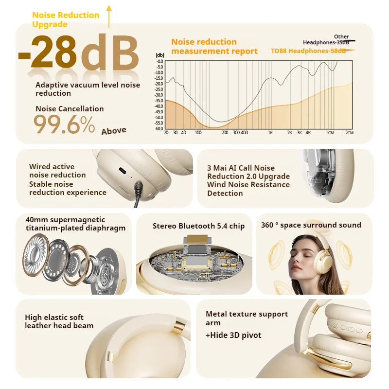 ANC Noise Reduction 100H Play Time Bluetooth Headphones 360° Surround Sound Wireless Headsets Sports - Gallery image 9