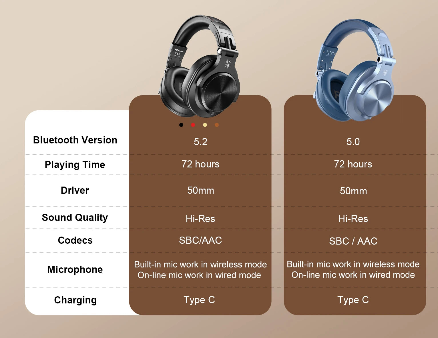 Oneodio Fusion A70 Bluetooth Headphones - Hi-Res Audio Studio DJ - Product Details