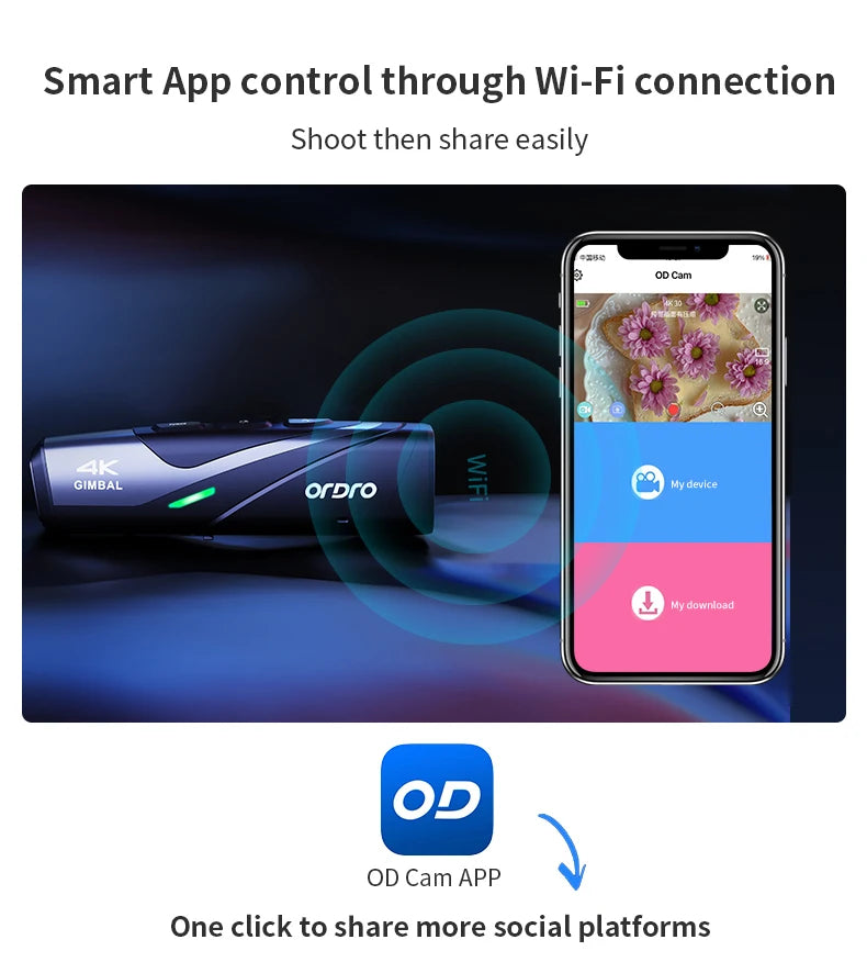 Ordro EP8 Head Wearable Action Camera Vlog 4K 60fps for YouTube