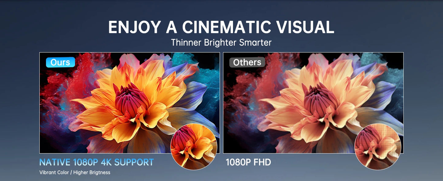 Portable 650ANSI Projector Native 1080P Android 11 Auto Focus & Keystone 4K 360° Rotate Wifi6 BT5.2 Airmouse Home Theater - Product Image 10