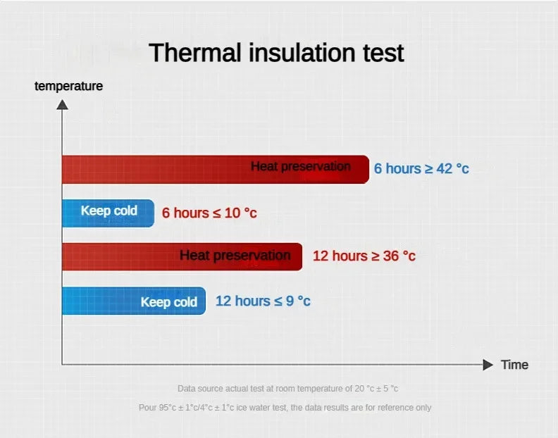 500ML-1Liter Stainless Steel Thermos Bottle with LED Temperature