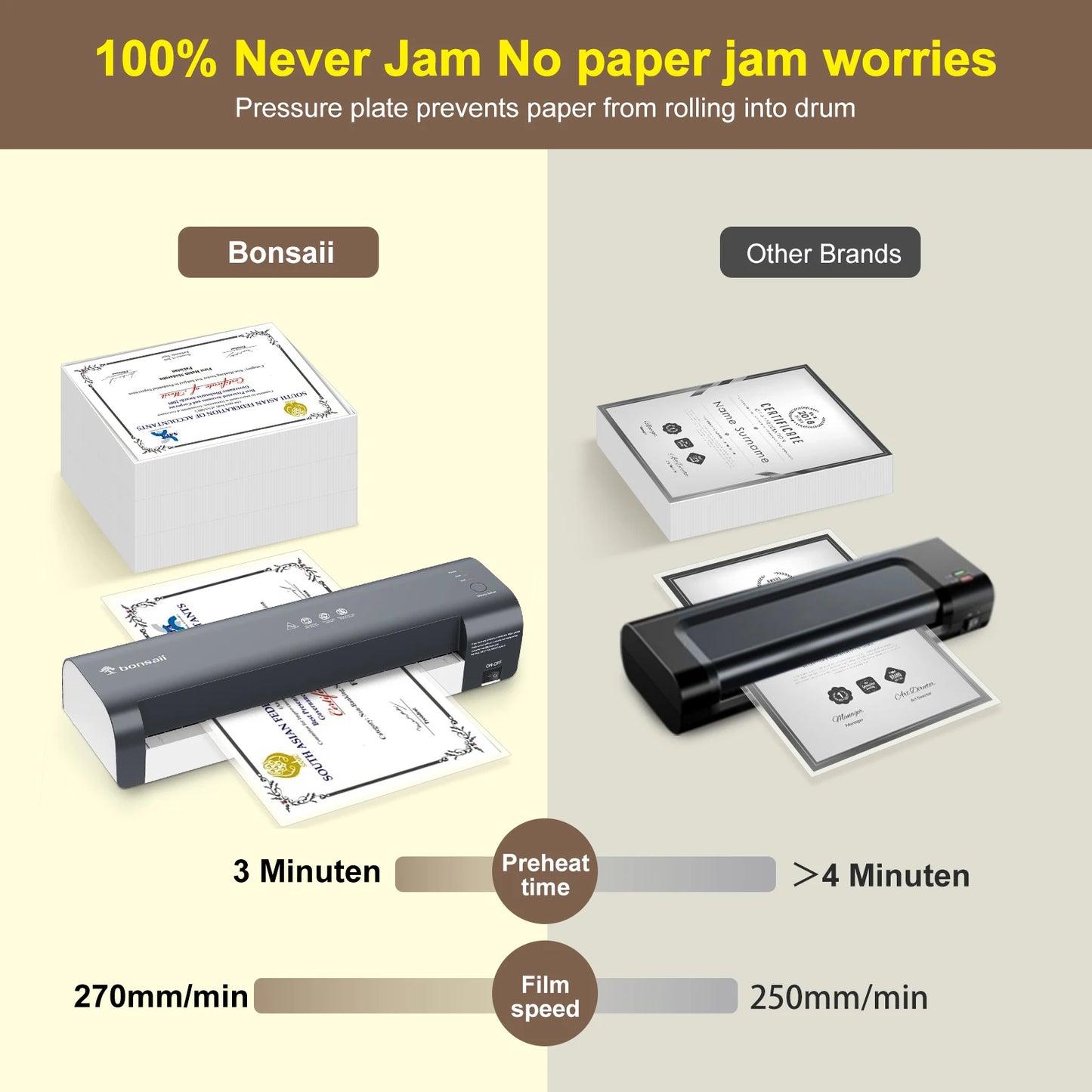 BONSAII Laminator 13 inch A3 - Never Jam Smart Temp - View 6