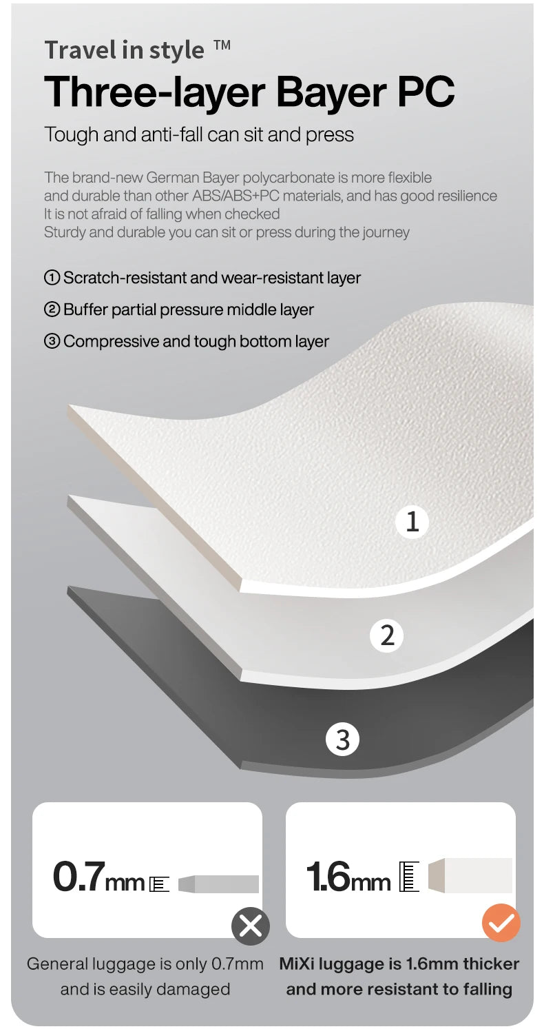 Mixi 2024 New Design Wide Handle Suitcase Men Carry-On Luggage Women Travel Trolley Case 20 Inch Cab - Gallery image 20